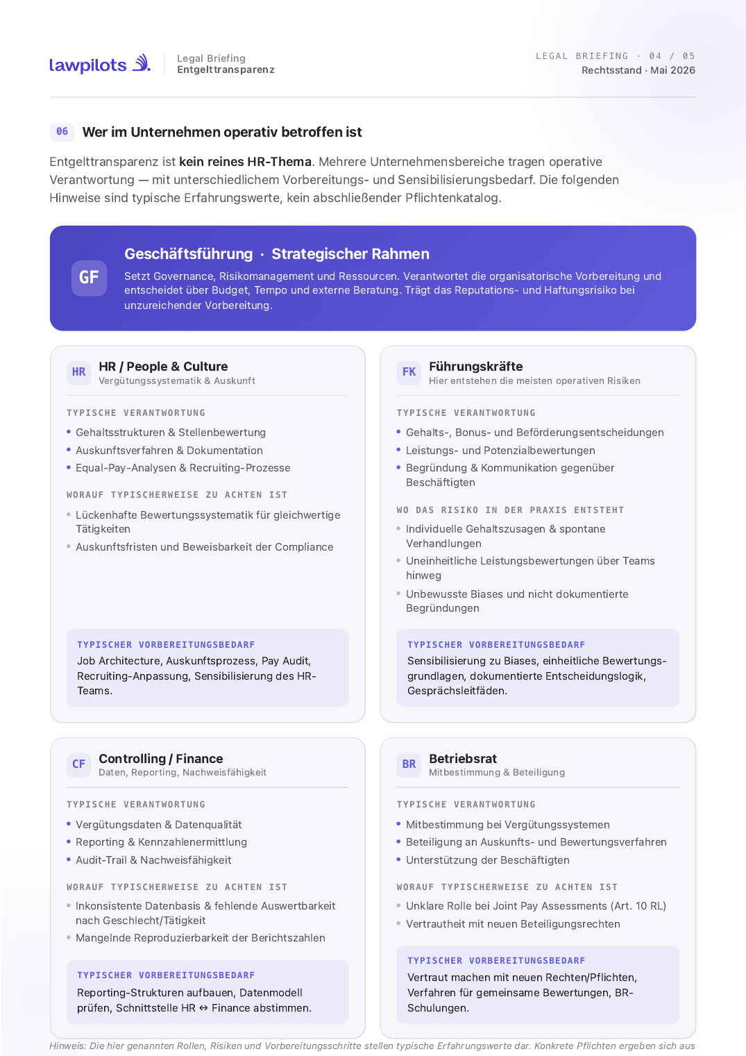 Seite 4 — Wer operativ betroffen ist: GF, HR, FK, Controlling, BR